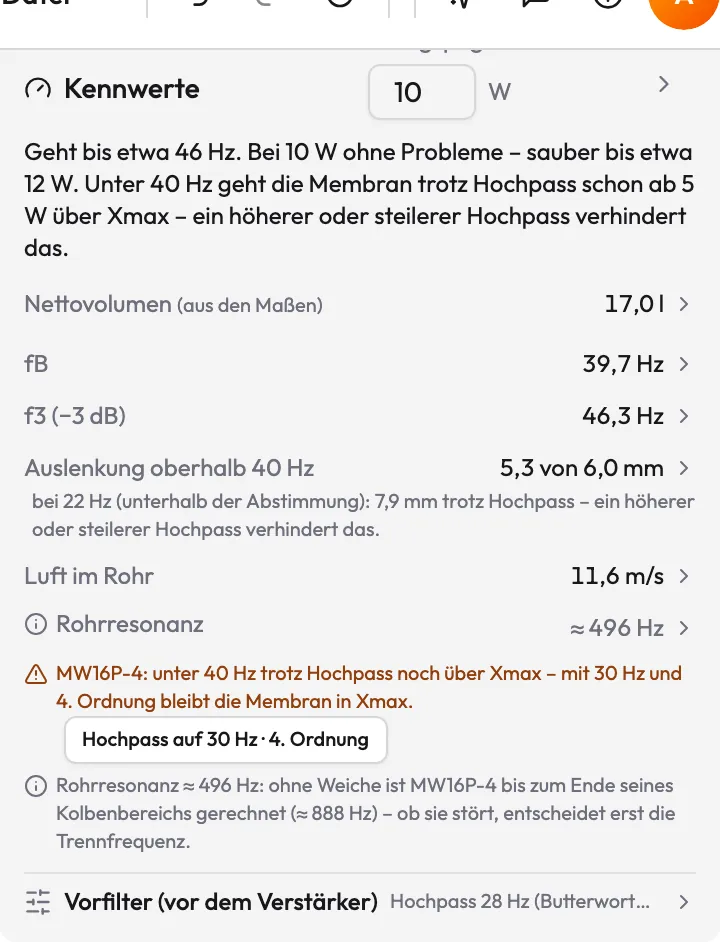 Kennwerte des Gehäuses bei 10 W mit Hochpass 28 Hz: Fazit, Nettovolumen 17,0 l, fB 39,7 Hz, f3 46,3 Hz, Auslenkung 5,3 von 6,0 mm, Luft im Rohr 11,6 m/s, Rohrresonanz ≈ 496 Hz als Hinweis, Warnung mit dem Knopf „Hochpass auf 30 Hz · 4. Ordnung“