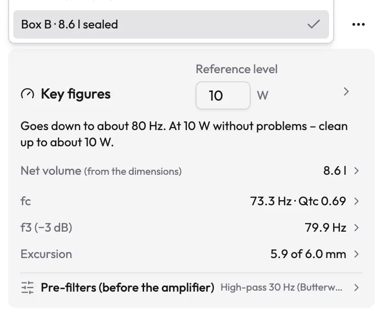 Variant picker at the top of the sidebar with Box A · vented and Box B · 8.6 l sealed; below it the key figures of Box B: fc 73.3 Hz, Qtc 0.69, f3 79.9 Hz