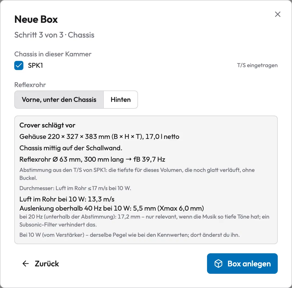 Schritt 3 des Assistenten „Neue Box“: Vorschlag 220 × 327 × 383 mm, 17 l netto, Reflexrohr Ø 63 × 300 mm, fB 39,7 Hz, Luft im Rohr 13,3 m/s, Auslenkung oberhalb 40 Hz 5,5 mm bei 10 W