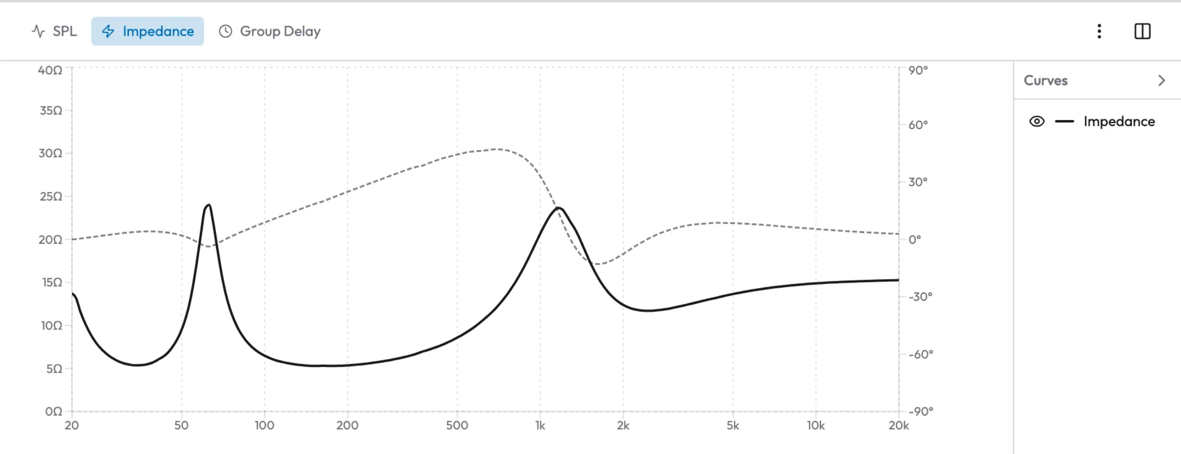 System impedance of the example crossover
